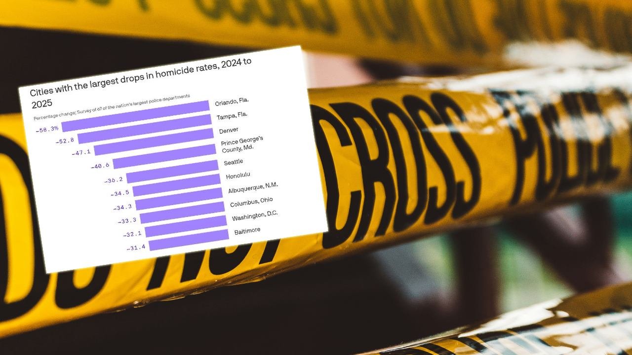 The Numbers Don’t Lie YET AGAIN