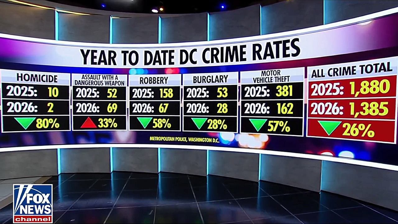 The Numbers Don&rsquo;t Lie&hellip;Again