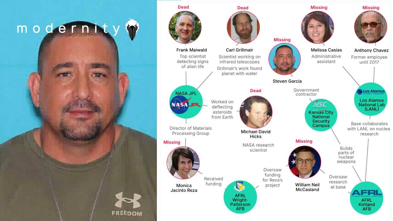 TENTH Scientist Reported Missing; Disturbing Dark Project Secrets Pattern Continues